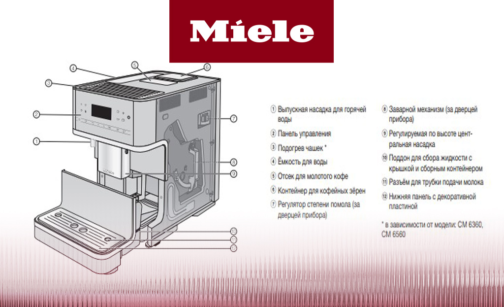 Обзор кофемашины Miele CM 6160 OBSW